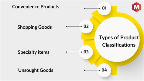 Product Types 